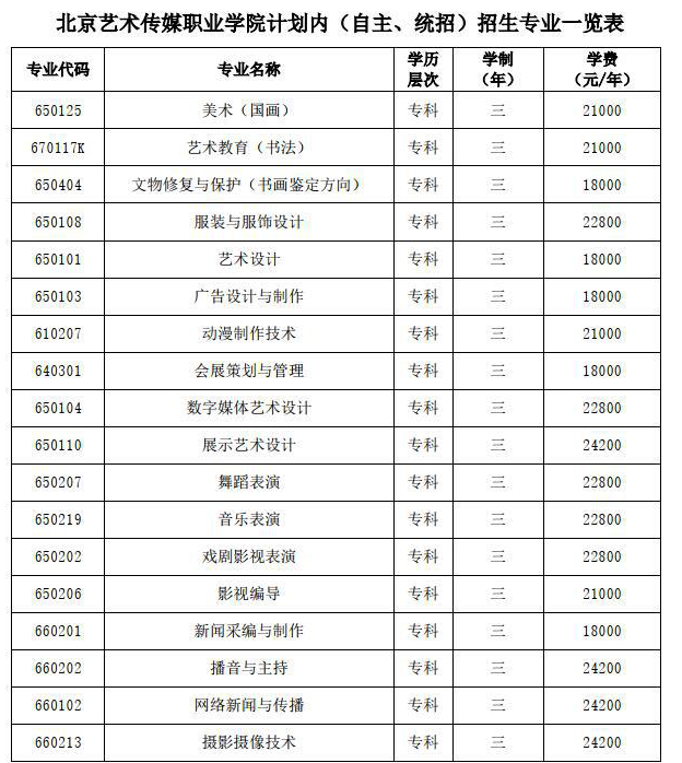 北京艺术传媒职业学院有哪些专业和院系-什么专业比较好