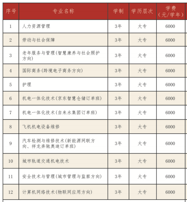 北京劳动保障职业学院有哪些专业和院系-什么专业比较好