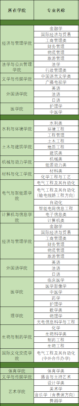 三峡大学有哪些专业和院系-什么专业比较好