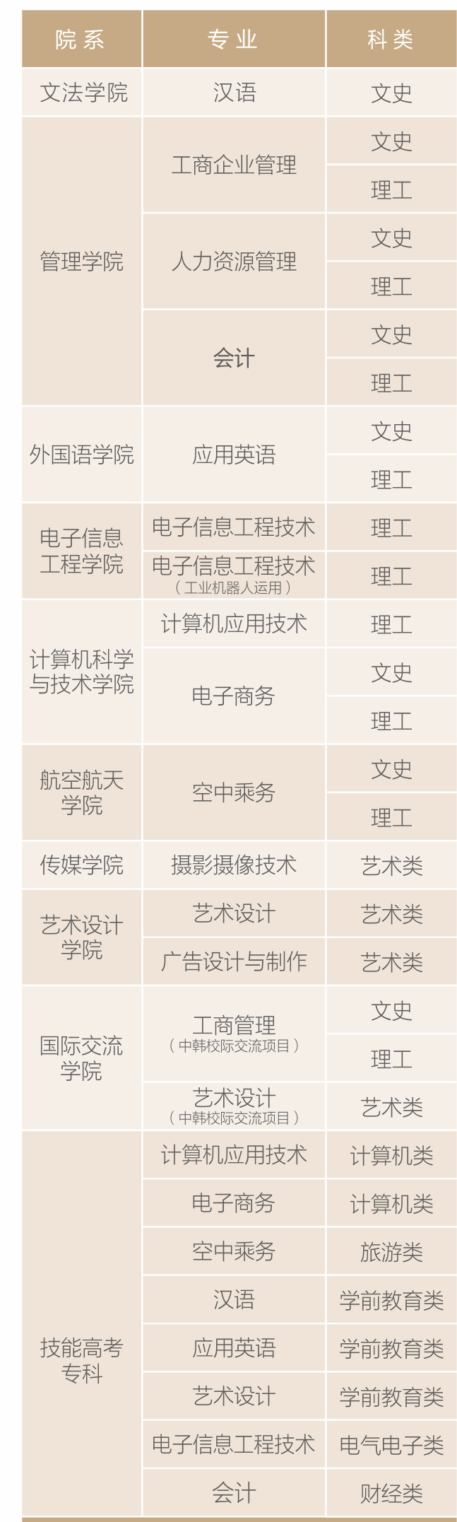 汉口学院有哪些专业和院系-什么专业比较好