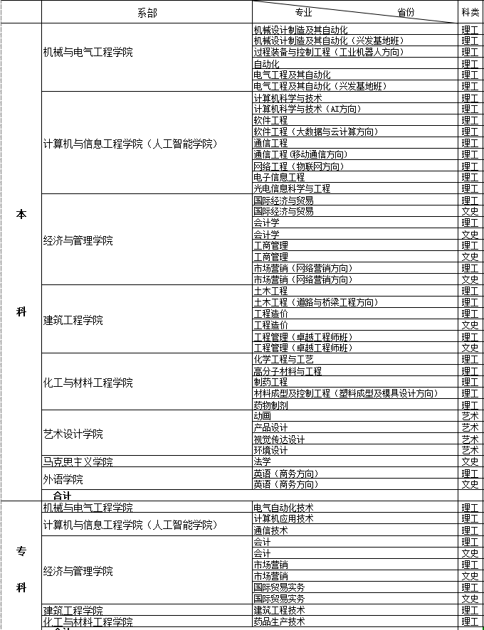 武汉工程大学邮电与信息工程学院有哪些专业和院系-什么专业比较好