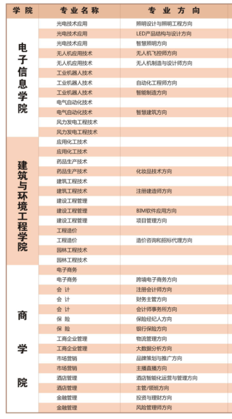 荆州理工职业学院有哪些专业-什么专业比较好