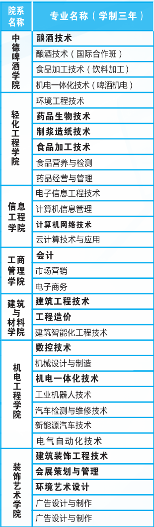 湖北轻工职业技术学院有哪些专业和院系-什么专业比较好