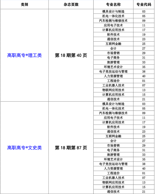 湖北开放职业学院有哪些专业-什么专业比较好