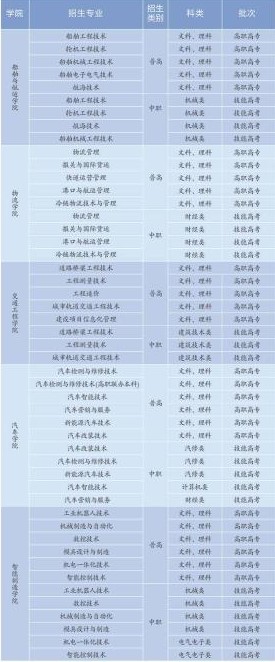 武汉交通职业学院有哪些专业和院系-什么专业比较好