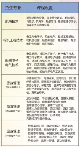 武汉海事职业学院有哪些专业-什么专业比较好