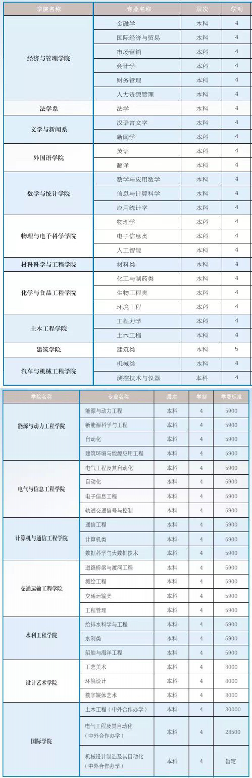 长沙理工大学有哪些专业和院系-什么专业比较好