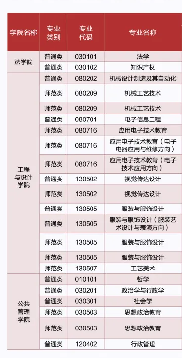 湖南师范大学有哪些专业和院系-什么专业比较好