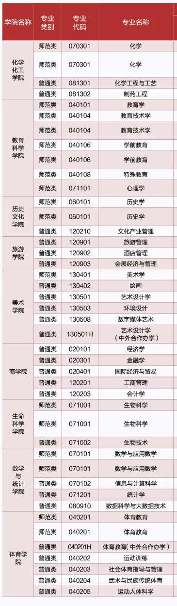 湖南师范大学有哪些专业和院系-什么专业比较好