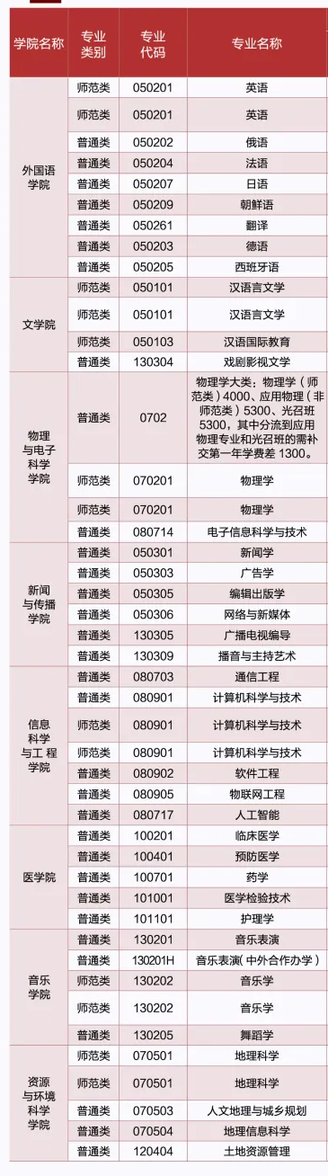 湖南师范大学有哪些专业和院系-什么专业比较好