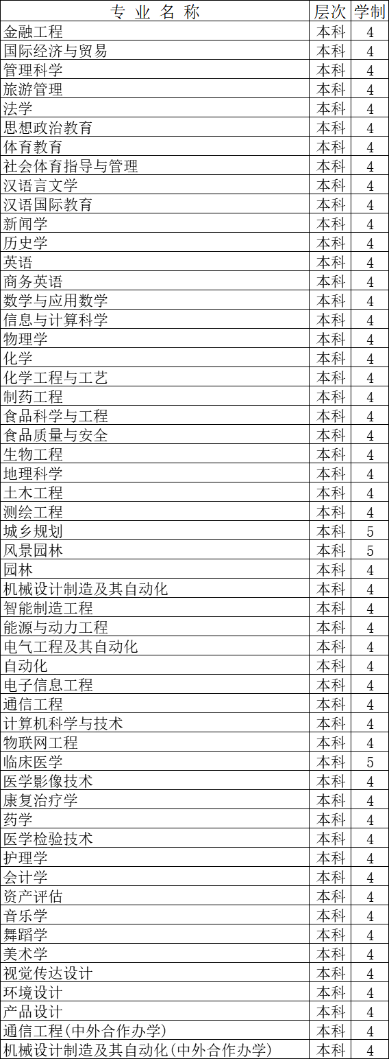 邵阳学院有哪些专业-什么专业比较好
