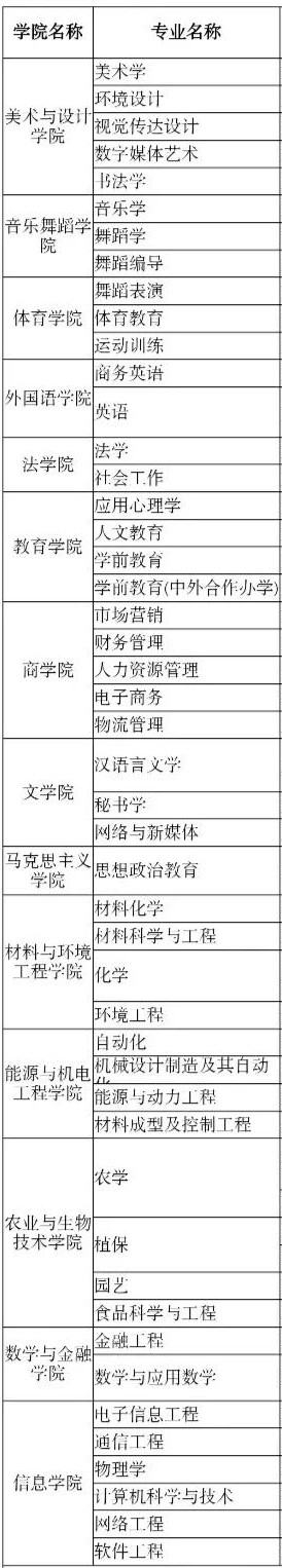 湖南人文科技学院有哪些专业和院系-什么专业比较好