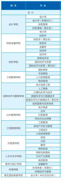 湖南财政经济学院有哪些专业和院系-什么专业比较好