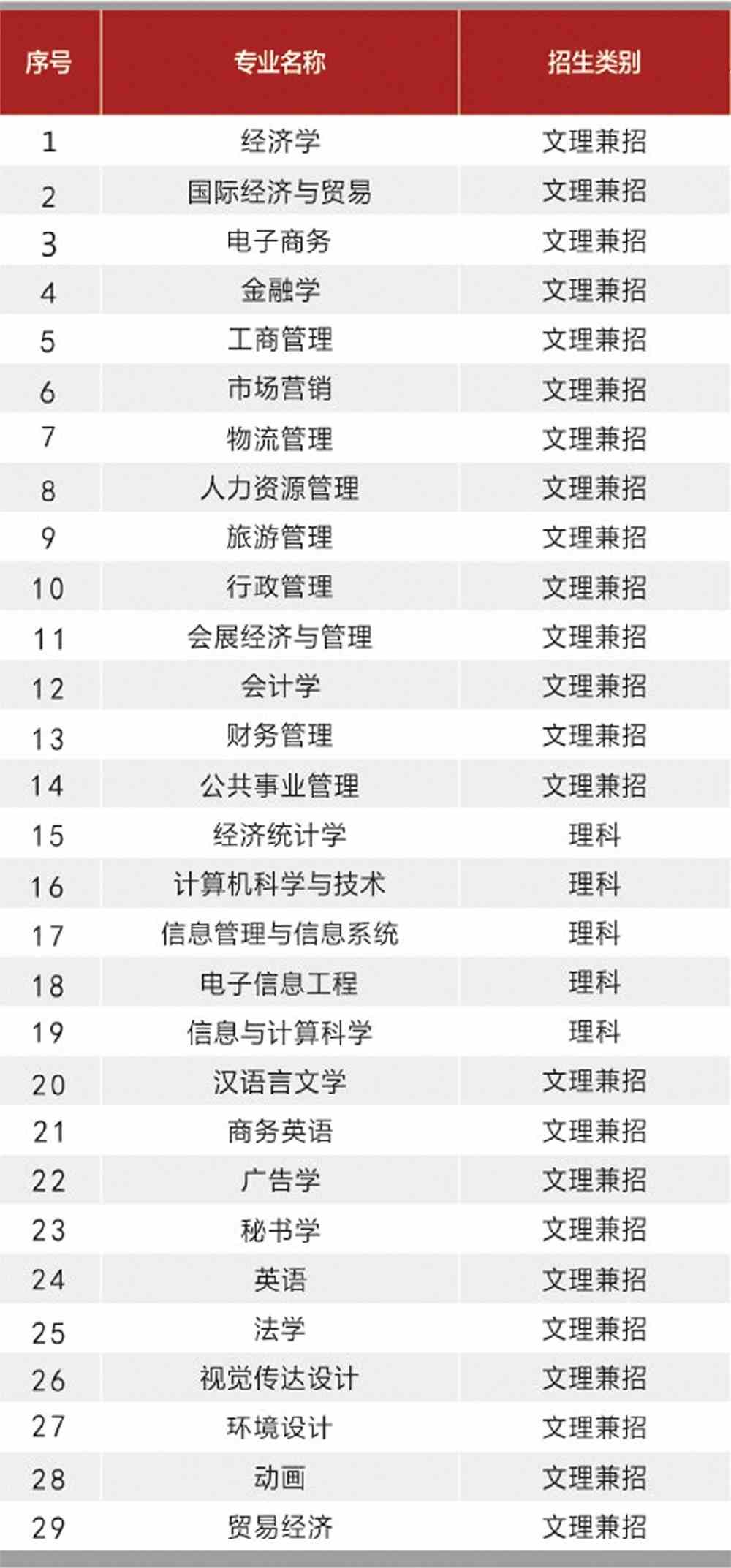湘潭理工学院有哪些专业-什么专业比较好