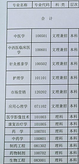 湖南中医药大学湘杏学院有哪些专业-什么专业比较好