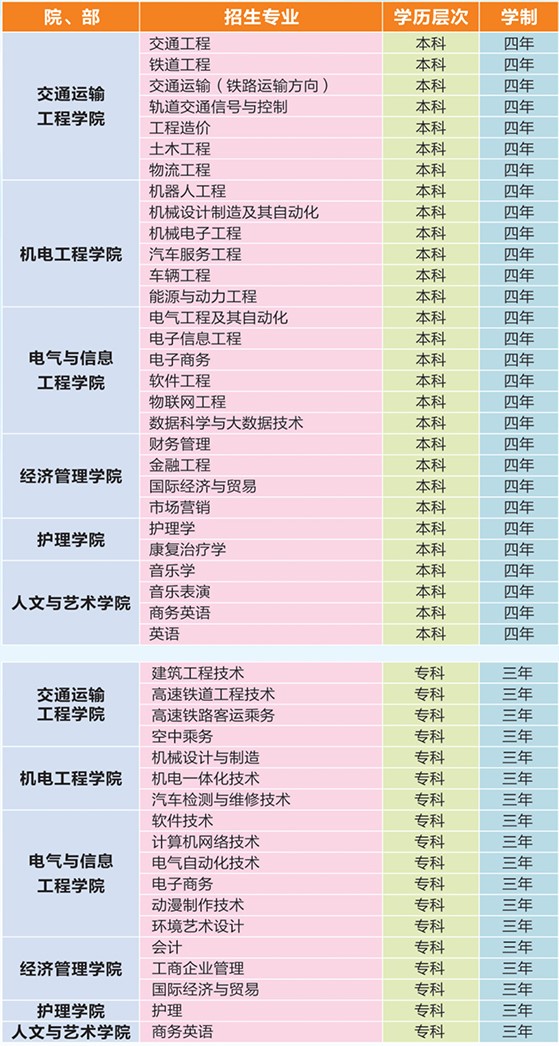 湖南交通工程学院有哪些专业和院系-什么专业比较好