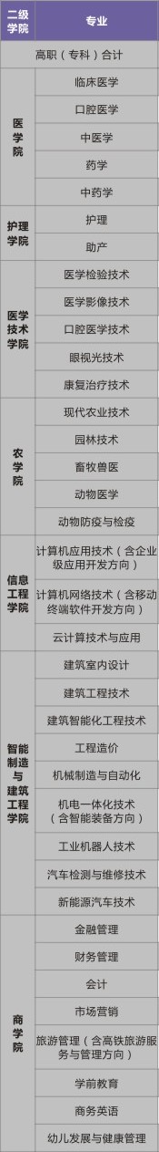永州职业技术学院有哪些专业和院系-什么专业比较好