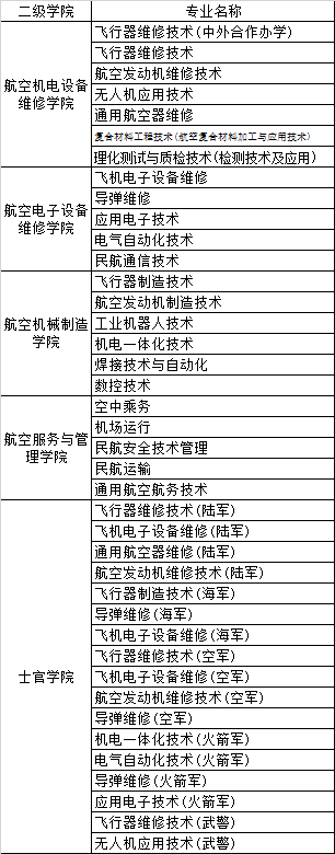 长沙航空职业技术学院有哪些专业和院系-什么专业比较好