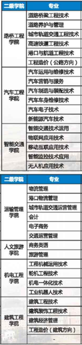 湖南交通职业技术学院有哪些专业和院系-什么专业比较好