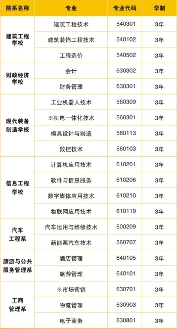 郴州职业技术学院有哪些专业和院系-什么专业比较好
