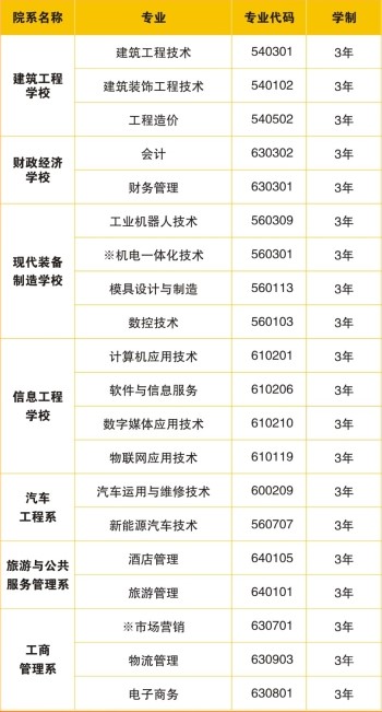 郴州职业技术学院有哪些专业和院系-什么专业比较好