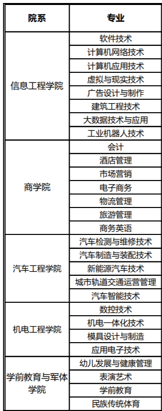 潇湘职业学院有哪些专业和院系-什么专业比较好