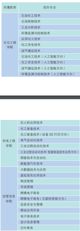 湖南石油化工职业技术学院有哪些专业和院系-什么专业比较好