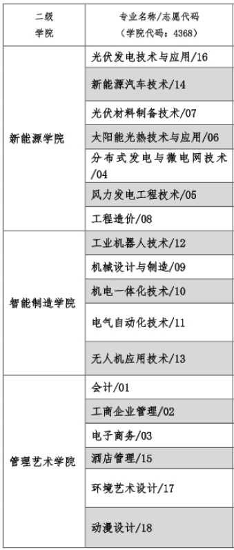 湖南理工职业技术学院有哪些专业和院系-什么专业比较好