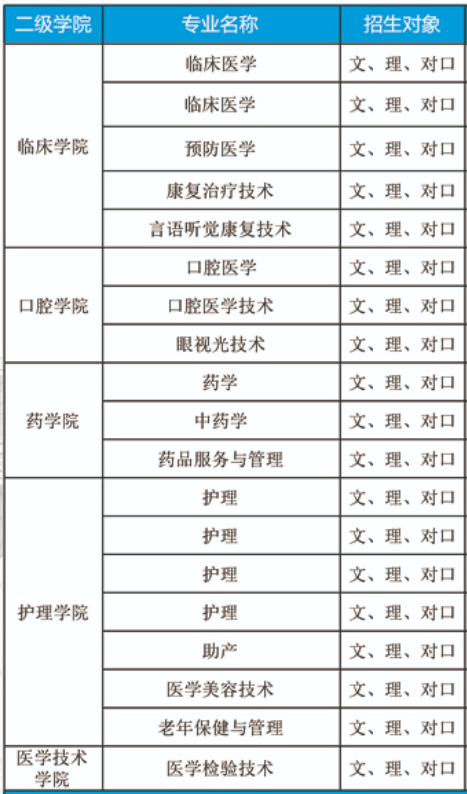 长沙卫生职业学院有哪些专业和院系-什么专业比较好