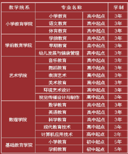 湖南幼儿师范高等专科学校有哪些专业和院系-什么专业比较好