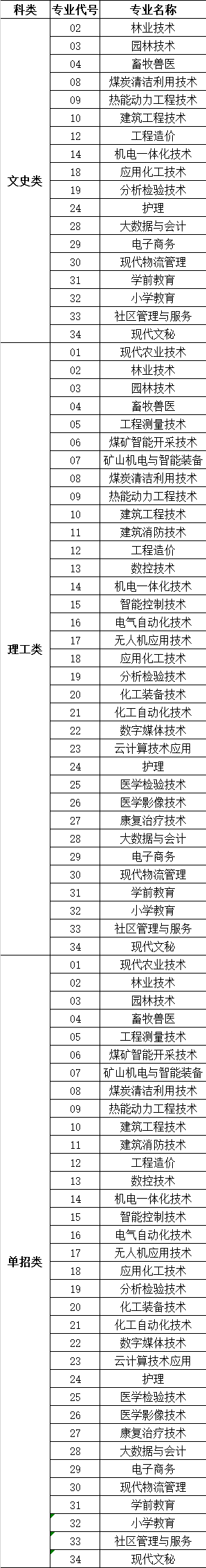 榆林职业技术学院有哪些专业-什么专业比较好