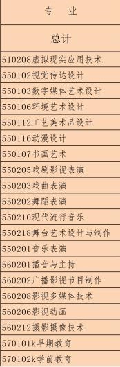 陕西艺术职业学院有哪些专业-什么专业比较好