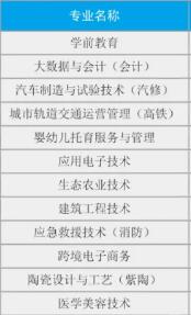 红河职业技术学院有哪些专业