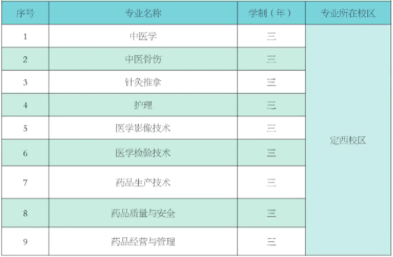 甘肃中医药大学有哪些专业和院系-什么专业比较好