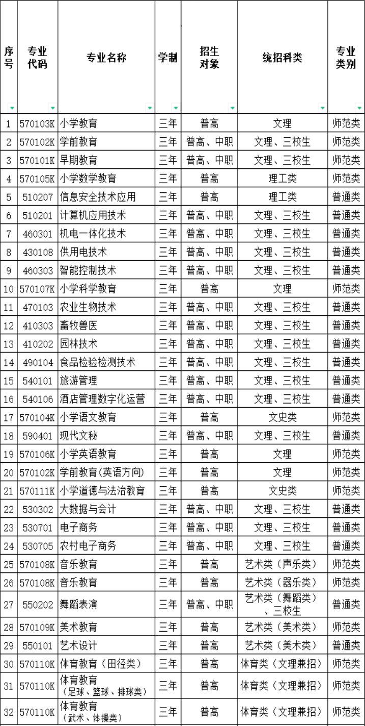 陇南师范高等专科学校有哪些专业-什么专业比较好