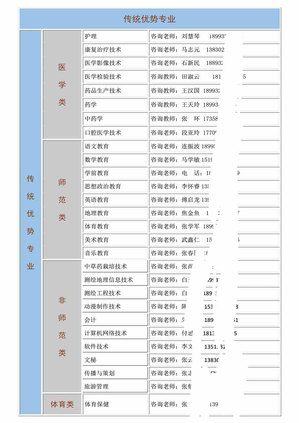 定西师范高等专科学校有哪些专业-什么专业比较好