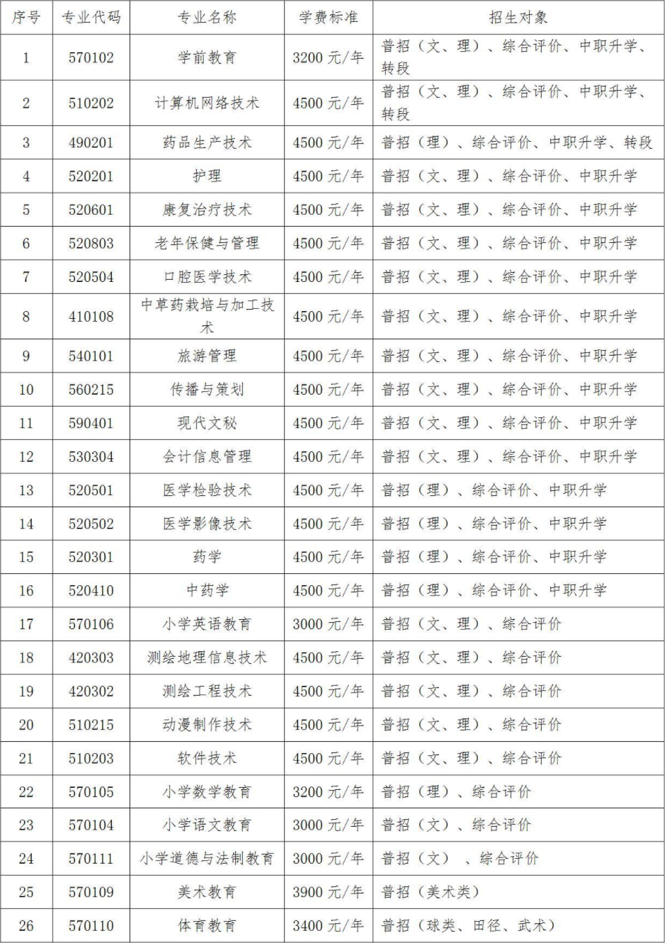 定西师范高等专科学校有哪些专业-什么专业比较好