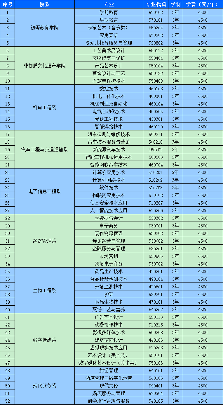 兰州职业技术学院有哪些专业和院系-什么专业比较好