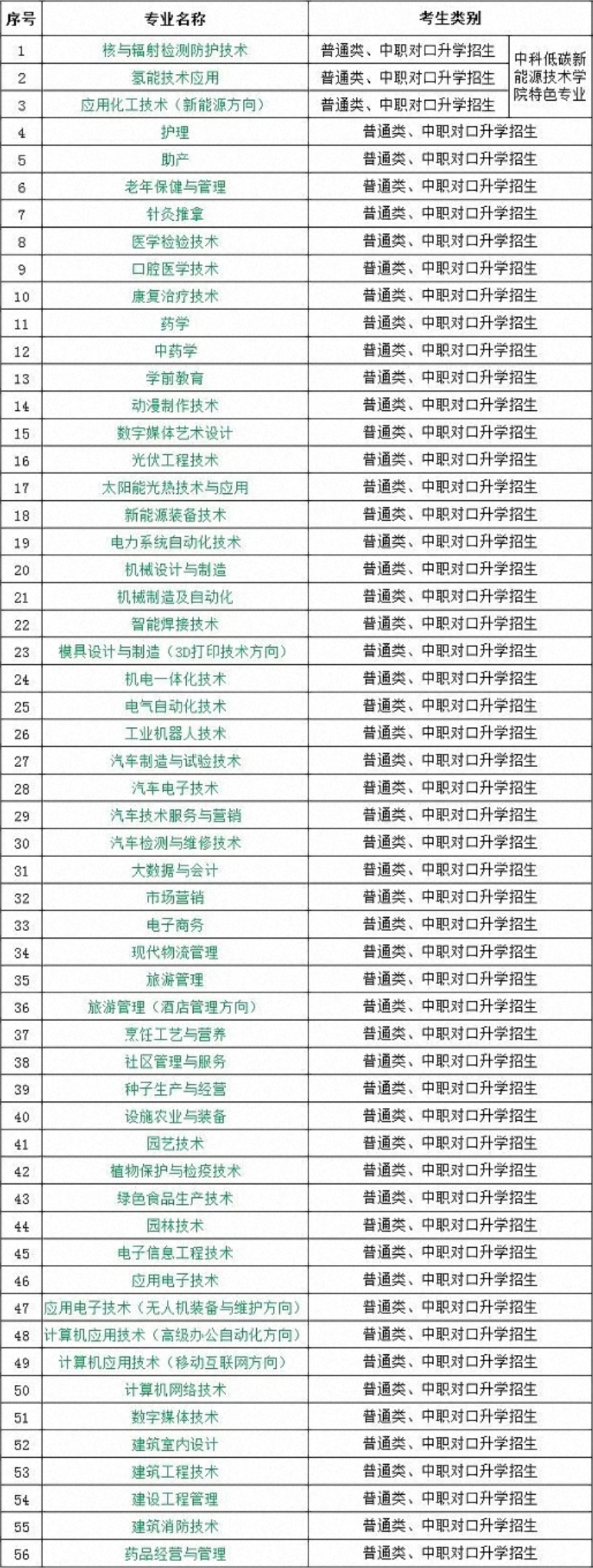 武威职业学院有哪些专业-什么专业比较好