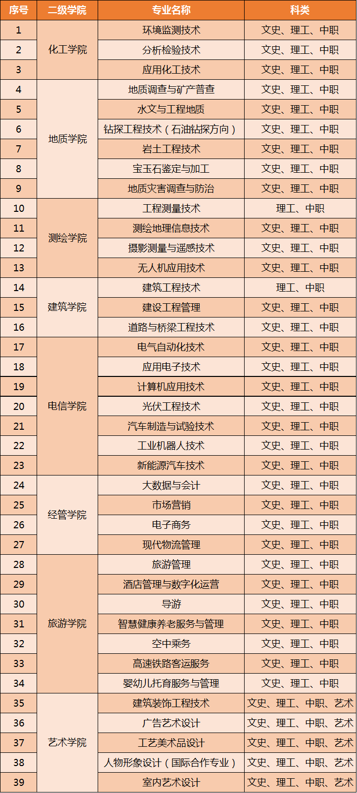 甘肃工业职业技术学院有哪些专业和院系-什么专业比较好