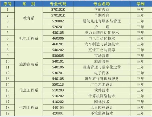 西宁城市职业技术学院有哪些专业和院系-什么专业比较好