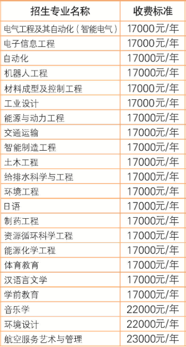 宁夏理工学院有哪些专业-什么专业比较好