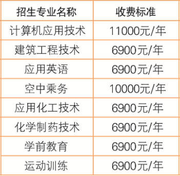宁夏理工学院有哪些专业-什么专业比较好
