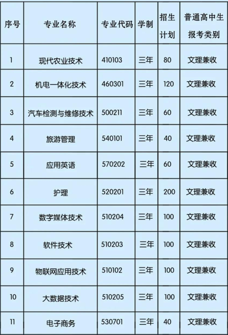 培黎职业学院有哪些专业