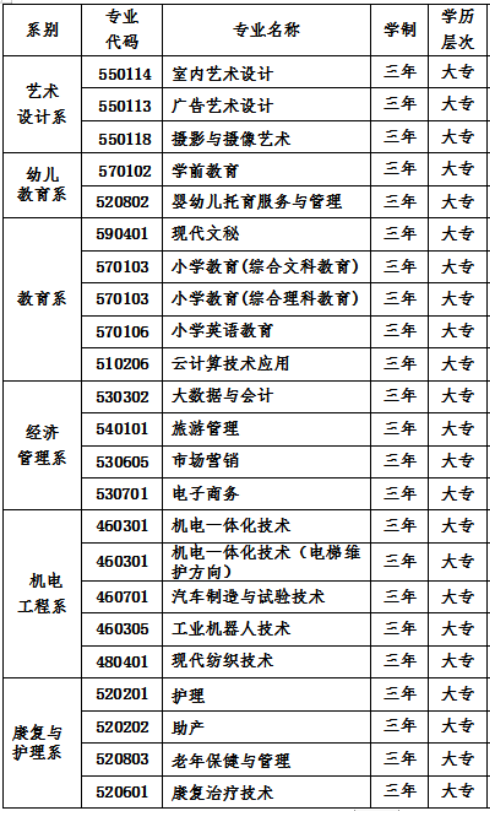 宁夏民族职业技术学院有哪些专业和院系-什么专业比较好