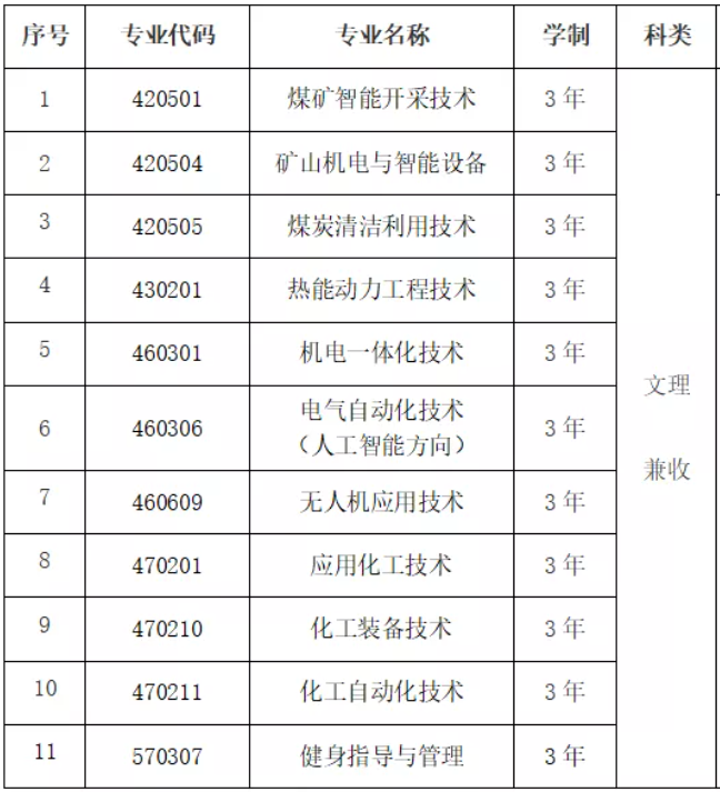 宁夏工业职业学院有哪些专业-什么专业比较好