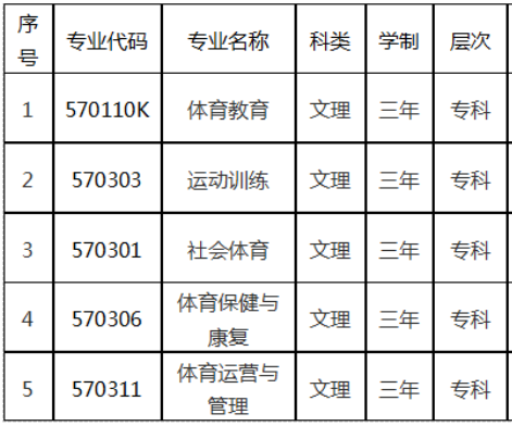 宁夏体育职业学院有哪些专业