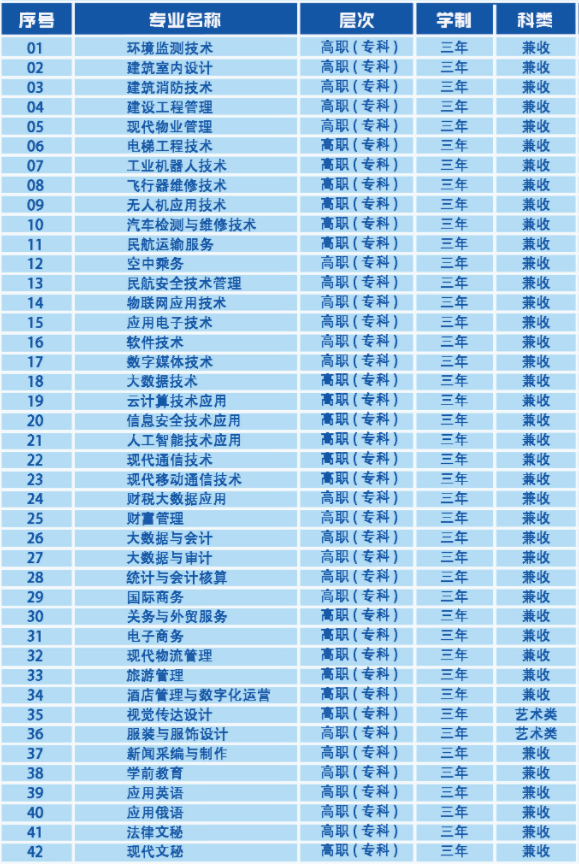 新疆天山职业技术大学有哪些专业-什么专业比较好