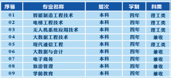 新疆天山职业技术大学有哪些专业-什么专业比较好