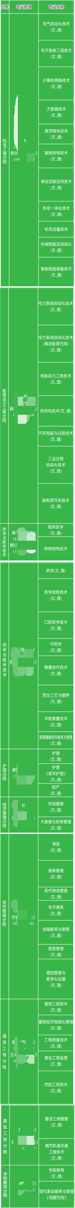 昌吉职业技术学院有哪些专业和院系-什么专业比较好
